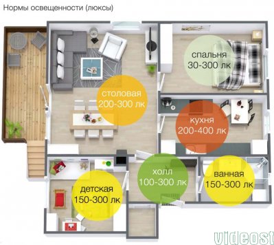 Прибор для измерения освещенности окружающей среды - люксметр